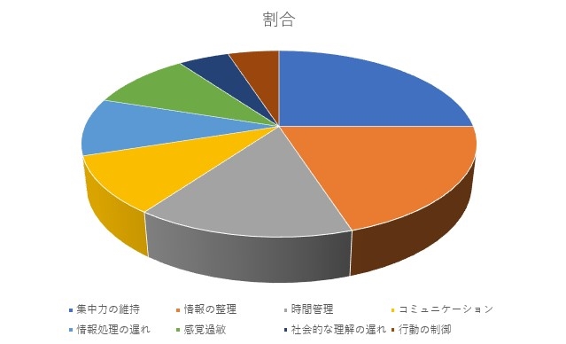 発達障害の中学生が直面する学習の課題