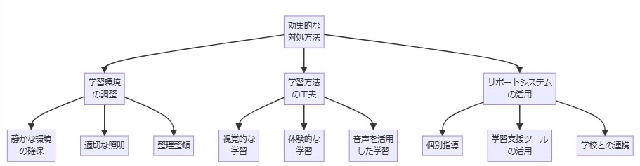 効果的な対処方法