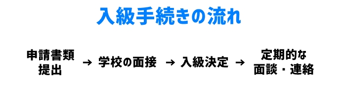 特別支援学級への入級手続き