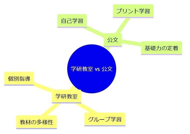 はじめに