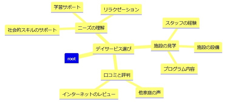 発達障害の中学生に適した放課後デイサービスの見極め方