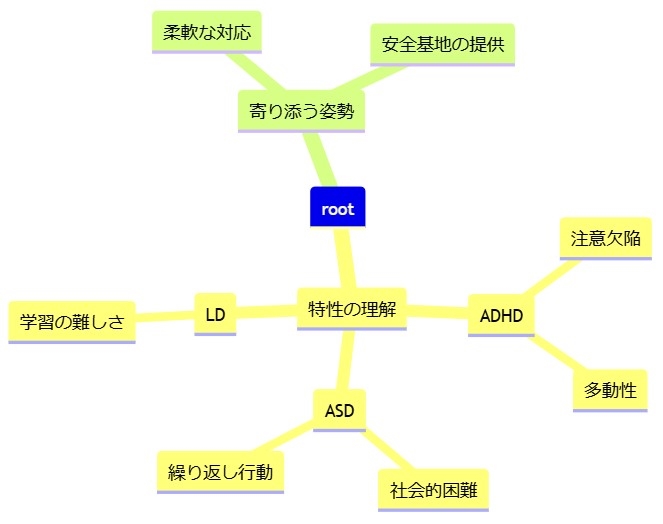 発達障害の特性を理解し、子どもに寄り添う姿勢