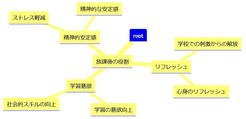 発達障害の中学生にとっての放課後の役割