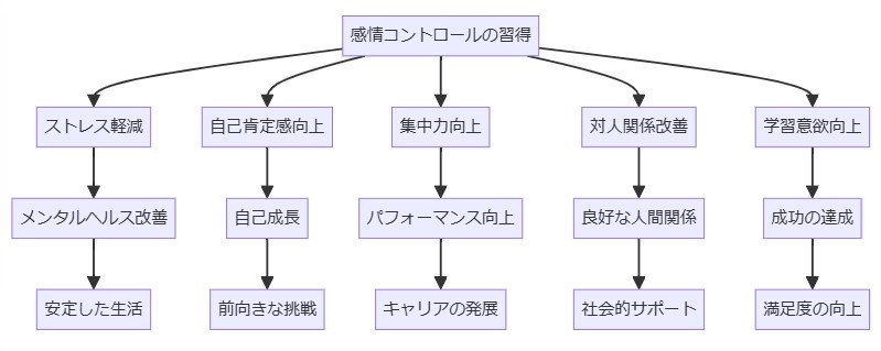 まとめ：感情コントロールを身につけることで広がる未来