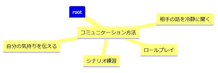 教師や同級生とのコミュニケーション方法