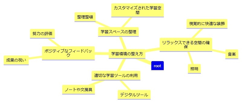 感情をコントロールしやすい学習環境の整え方