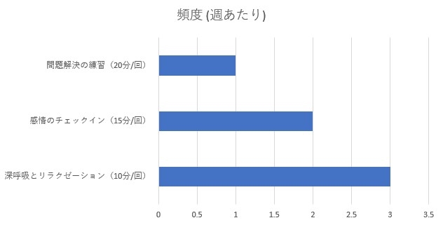 親子でできる感情コントロールの練習