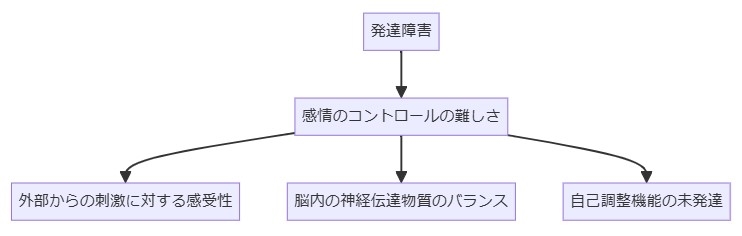 発達障害とは？感情のコントロールが難しい理由