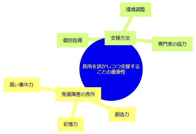 長所を活かしつつ支援することの重要性