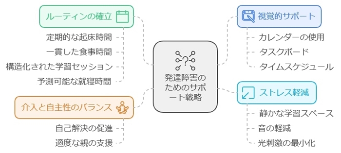 家庭で実践できる日常のサポート方法