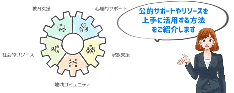 中学生の発達障害に関する公的サポートやリソースの活用法