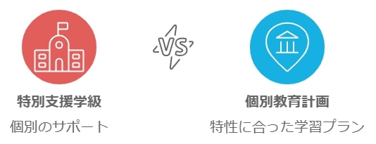 中学生に適した特別支援プログラムの活用