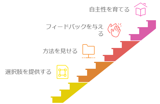 子どもの自主性を尊重するアプローチ