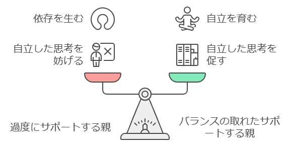 過度なサポートを避けるためのバランス