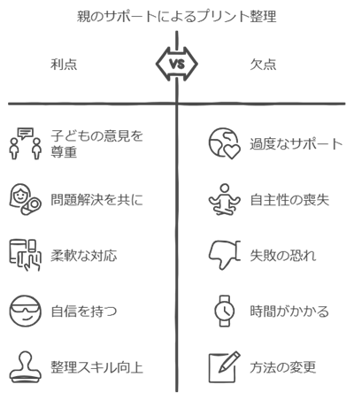 親子で一緒に考えながら改善していく姿勢の大切さ