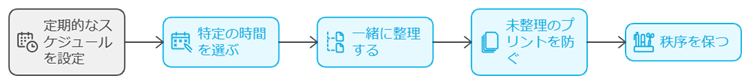 3. 定期的な整理スケジュールを決める