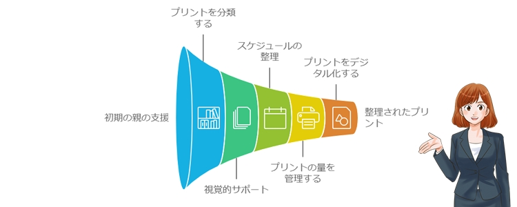 親ができるプリント整理の簡単サポート方法