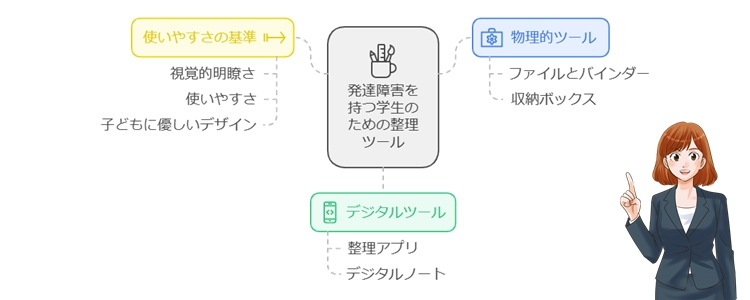 発達障害中学生に合った整理ツールの選び方