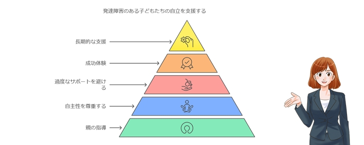 親がプリント整理をサポートする際の注意点