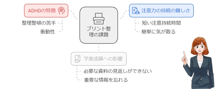 発達障害の中学生におけるプリント整理の難しさとは？