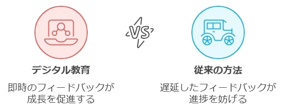 デジタル教材が持つフィードバック機能の効果