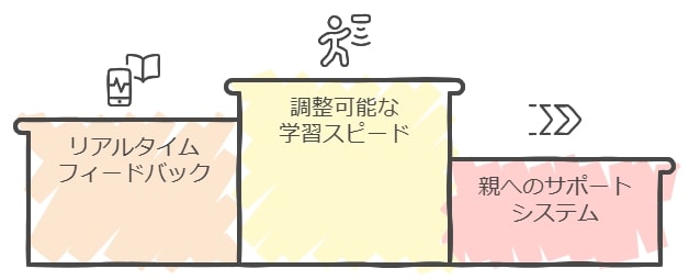 個別対応が可能なプログラムの選び方