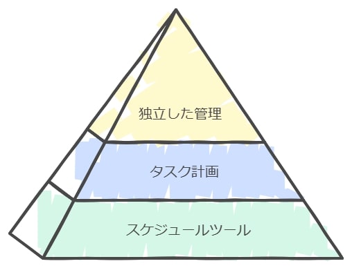 4. 自己管理能力を育てる習慣作り