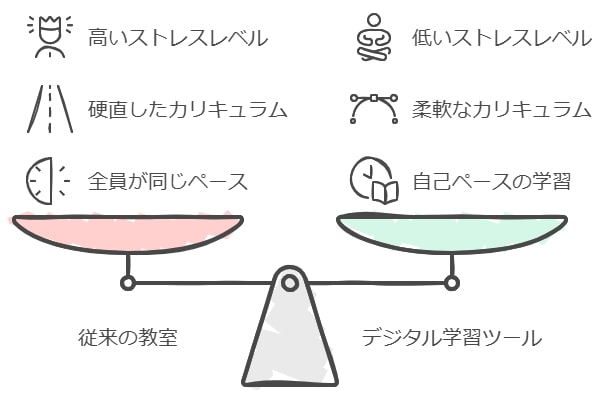 発達障害の中学生が自分のペースで学べる環境