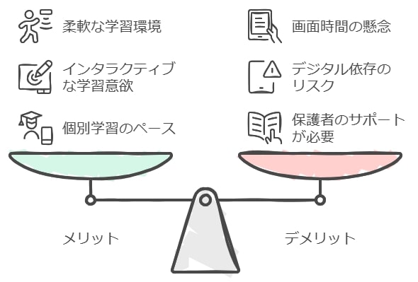 デジタル通信教育のメリットとデメリット