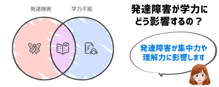 発達障害と学力不振の関係とは？