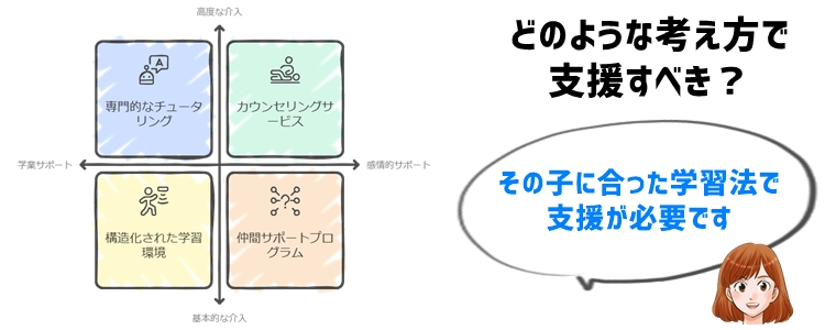 発達障害の学力不振をサポートする基本的な考え方