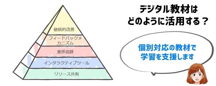 デジタル通信教育を活用したサポート法