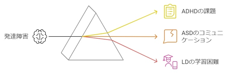 発達障害が勉強に与える影響