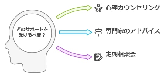 親の不安を軽減するサポートサービス