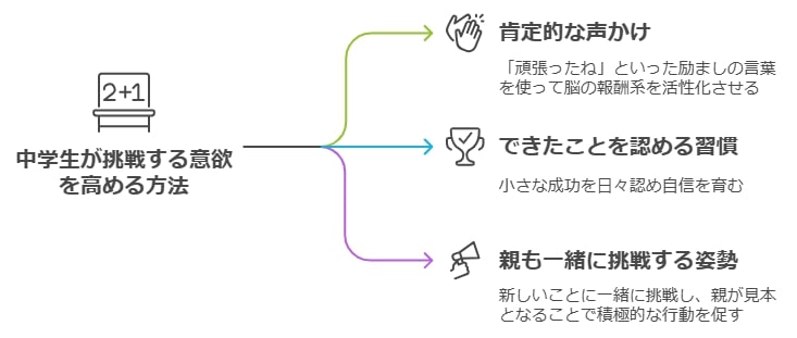 自信を育てる家庭での関わり方