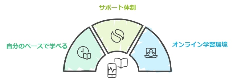 自宅学習で伸ばせる力～通信教育の活用も視野に