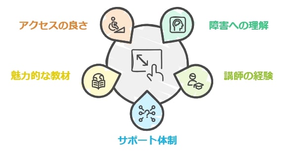 親御さんが知っておくべきサポート体制の確認ポイント