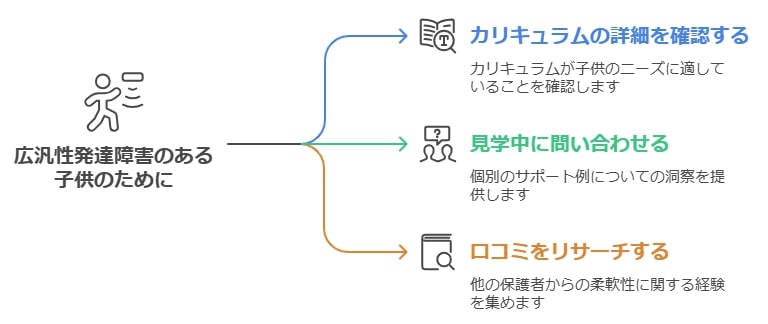 柔軟なカリキュラムを提供する塾の探し方