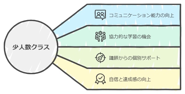 少人数クラスの事例紹介とメリット