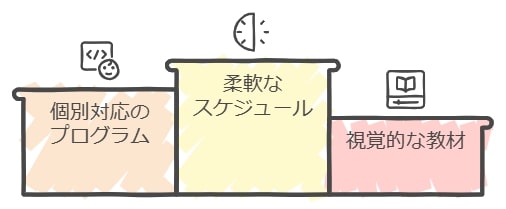 オンライン学習：自宅で効果的に学ぶ方法