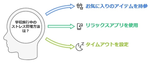 旅行中のリラックス方法：持参アイテムやタイムアウトの工夫