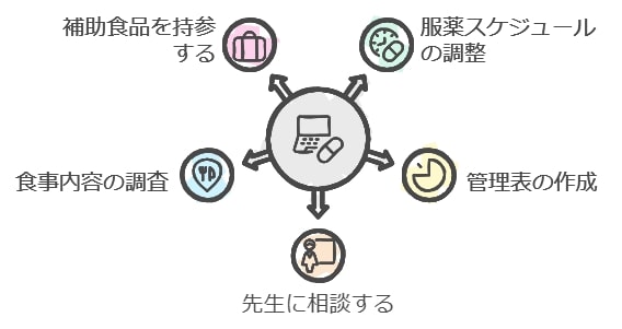 服薬や食事の計画：旅行中でも習慣を崩さない工夫