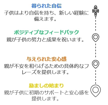 親ができるアドバイス：中学生に自信を与える励ましの言葉