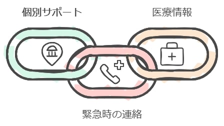 親と学校が協力して不安を乗り越えよう