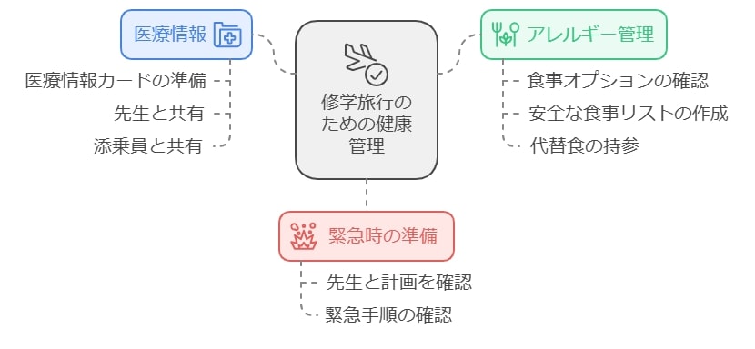 旅行先での健康管理：持病やアレルギー対策を万全に